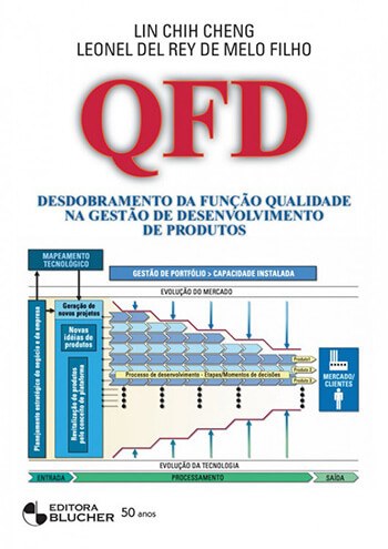 QFD - Desdob. da Função Qualidade na Gestão de Desenv. de Produto